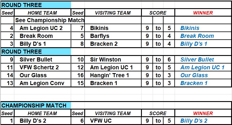 Rd3_Top&Middle_Scores_17-final